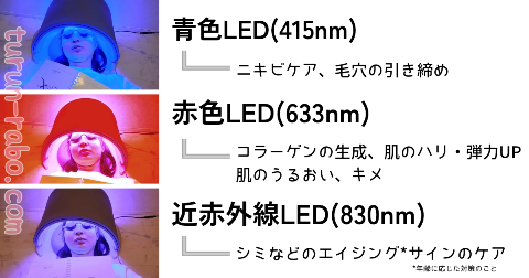 ダーマラックスフレックスMDのLED波長